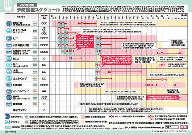 予防接種スケジュール
